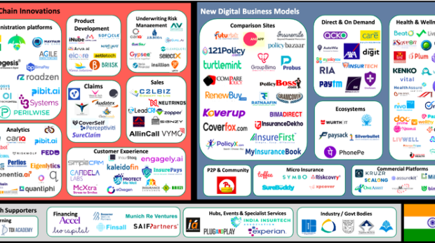 Insurtech Startup