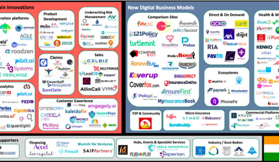 Insurtech Startup